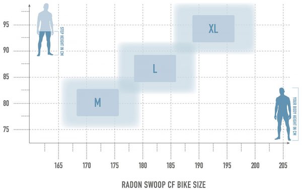 Radon SWOOP 9.0 – Bild 2