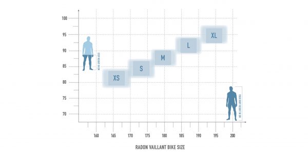 Radon VAILLANT 8.0 – Bild 2